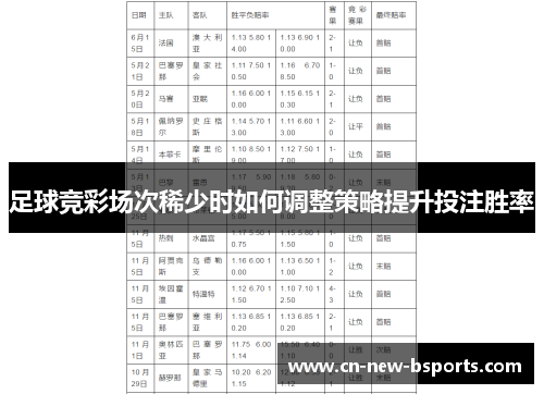 足球竞彩场次稀少时如何调整策略提升投注胜率 足球竞彩场次稀少时如何调整策略提升投注胜率