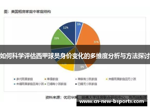 如何科学评估西甲球员身价变化的多维度分析与方法探讨 如何科学评估西甲球员身价变化的多维度分析与方法探讨