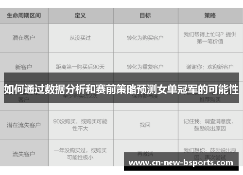如何通过数据分析和赛前策略预测女单冠军的可能性 如何通过数据分析和赛前策略预测女单冠军的可能性