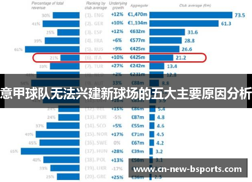 意甲球队无法兴建新球场的五大主要原因分析 意甲球队无法兴建新球场的五大主要原因分析