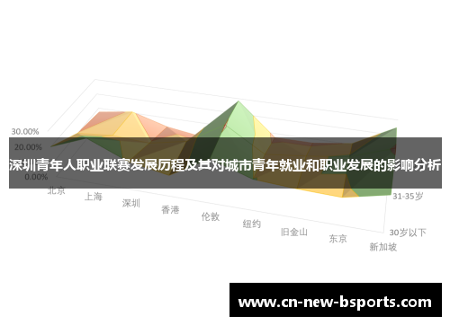 深圳青年人职业联赛发展历程及其对城市青年就业和职业发展的影响分析