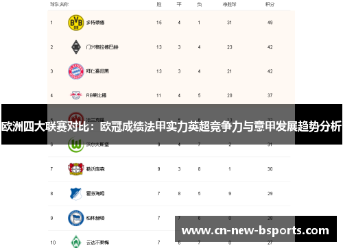 欧洲四大联赛对比：欧冠成绩法甲实力英超竞争力与意甲发展趋势分析