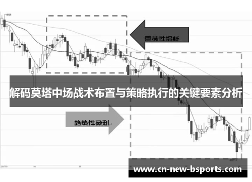 解码莫塔中场战术布置与策略执行的关键要素分析