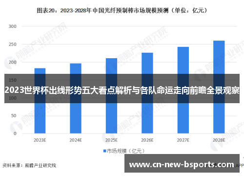 2023世界杯出线形势五大看点解析与各队命运走向前瞻全景观察 2023世界杯出线形势五大看点解析与各队命运走向前瞻全景观察