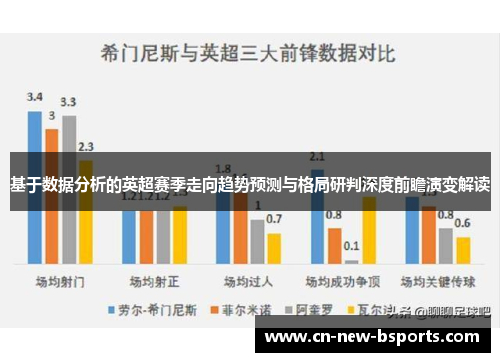 基于数据分析的英超赛季走向趋势预测与格局研判深度前瞻演变解读 基于数据分析的英超赛季走向趋势预测与格局研判深度前瞻演变解读
