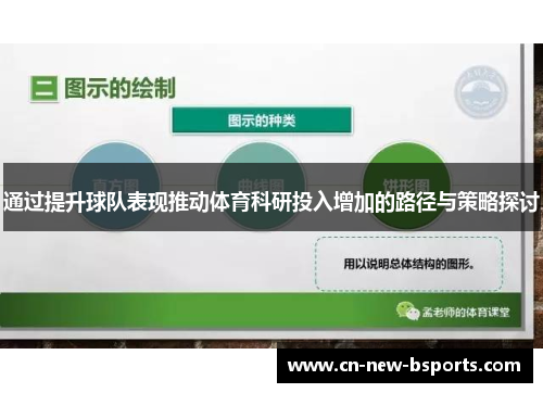 通过提升球队表现推动体育科研投入增加的路径与策略探讨 通过提升球队表现推动体育科研投入增加的路径与策略探讨