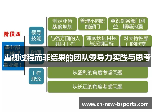 重视过程而非结果的团队领导力实践与思考 重视过程而非结果的团队领导力实践与思考