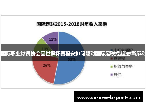 国际职业球员协会因世俱杯赛程安排问题对国际足联提起法律诉讼 国际职业球员协会因世俱杯赛程安排问题对国际足联提起法律诉讼
